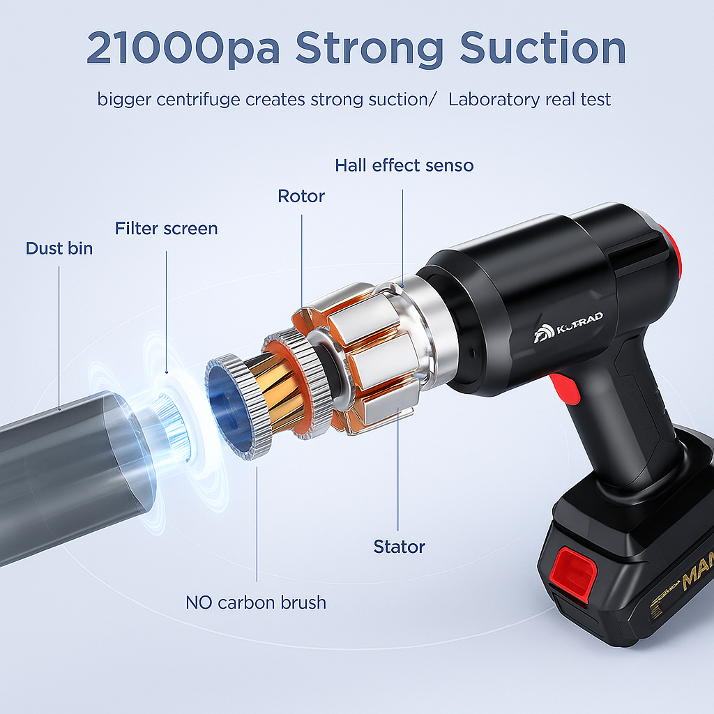 3 in 1 High Power Vacuum Cleaner Portable 18000PA Wireless